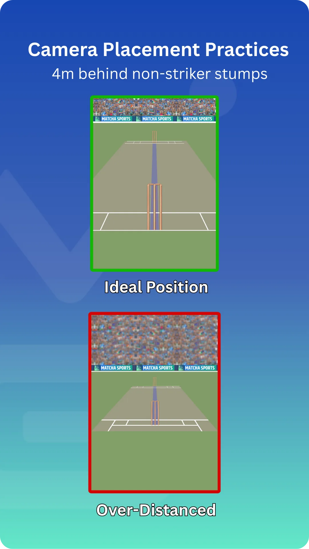 Camera placement: position the camera 4 metres behind the non-striker stumps. Closer is the ideal position; farther is over-distanced.